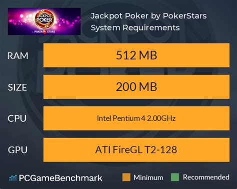 pokerstars pc requirements